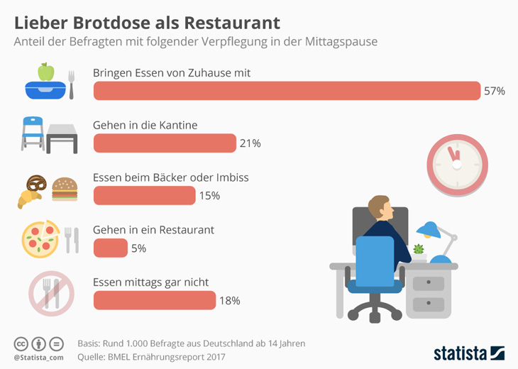 Faktoren für eine Zukunftsentscheidung - TOPIX DE