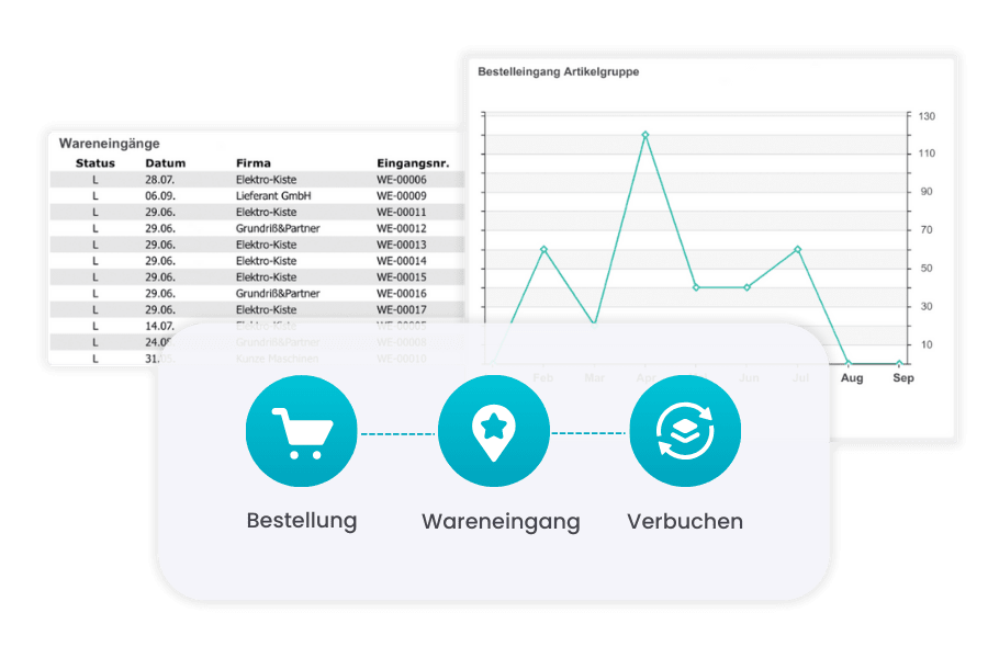 Software mit Reportings zu Warenbewegungen