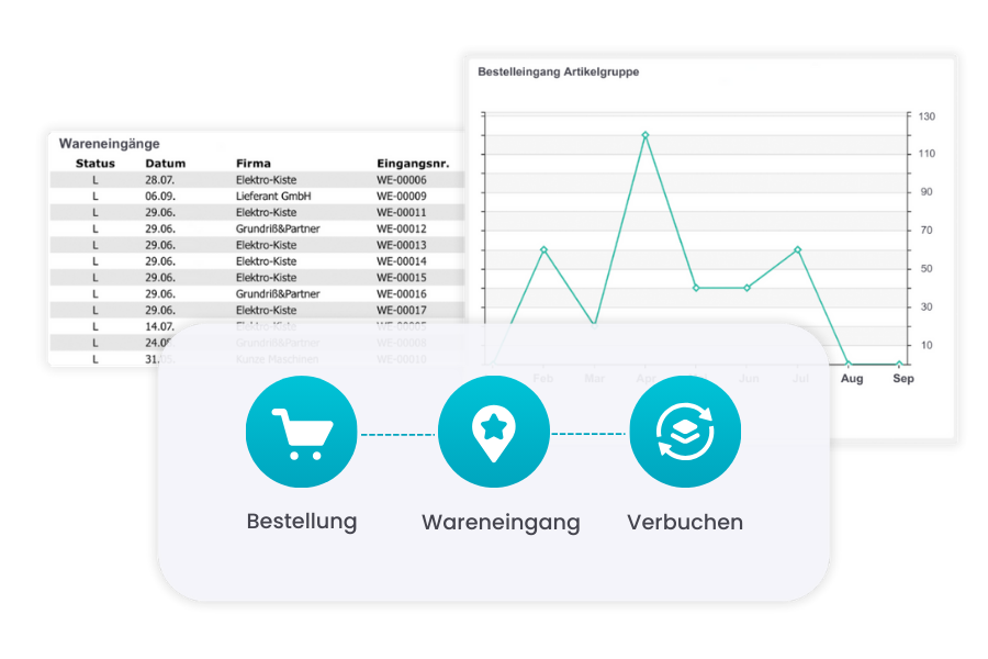 Software mit Reportings zu Warenbewegungen